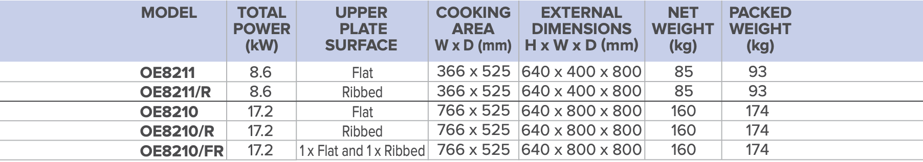 Lincat Opus 800 Electric Clam Griddles table